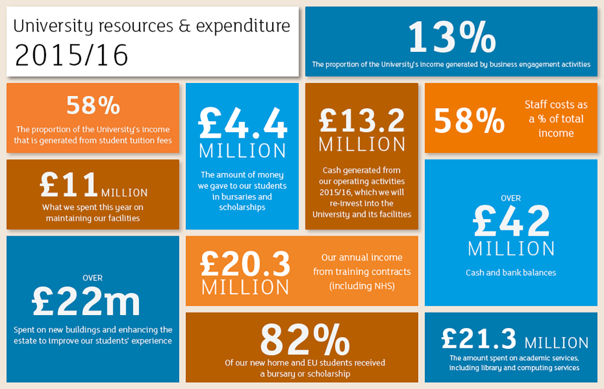 Finance essay editor website